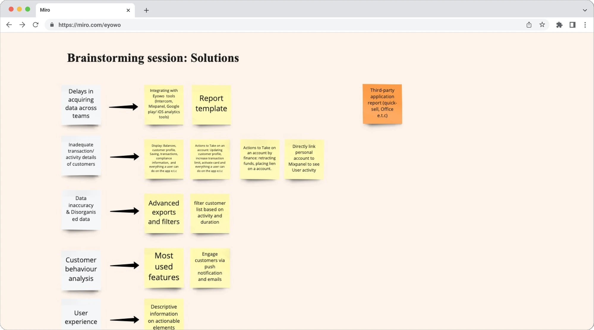 Solutions brainstorm pairing each problem — delays acquiring data, inadequate transaction detail, data inaccuracy, customer behaviour analysis — with candidate solutions