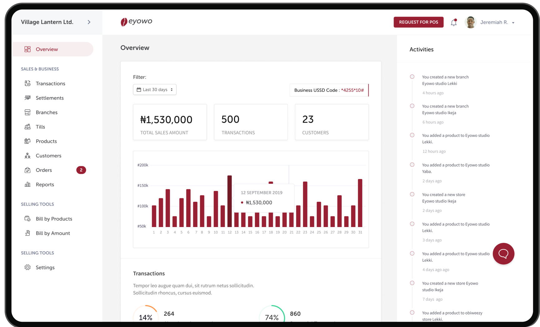 The Eyowo Retail merchant dashboard before the redesign